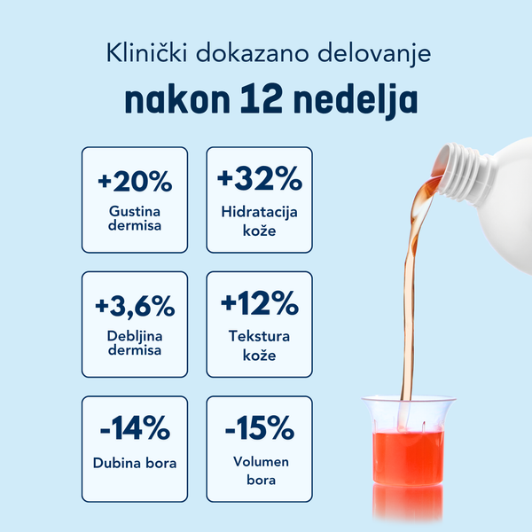 Kolagen Shot 5.000 Nar